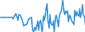 Indicator: Market Hotness: Hotness Rank in Russell County, AL: 