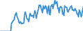 Indicator: Market Hotness: Hotness: Market Hotness: Hotness: Score in Russell County, AL