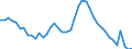 Indicator: Unemployed Persons in Russell County, AL: 