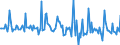 Indicator: Market Hotness: Page View Count per Property: in Russell County, AL