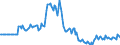 Indicator: Market Hotness: Page View Count per Property: in Russell County, AL