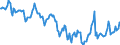 Indicator: Housing Inventory: Median Days on Market: in Russell County, AL