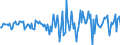 Indicator: Housing Inventory: Median Days on Market: Month-Over-Month in Russell County, AL