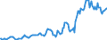 Indicator: Housing Inventory: Median: Listing Price in Russell County, AL