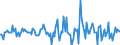 Indicator: Housing Inventory: Median: Listing Price Month-Over-Month in Russell County, AL