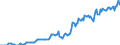 Indicator: Housing Inventory: Median: Listing Price per Square Feet in Russell County, AL