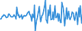 Indicator: Housing Inventory: Median: Listing Price per Square Feet Month-Over-Month in Russell County, AL