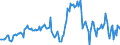 Indicator: Housing Inventory: Median: Listing Price per Square Feet Year-Over-Year in Russell County, AL