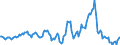 Indicator: Housing Inventory: Median: Listing Price Year-Over-Year in Russell County, AL