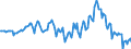 Indicator: Housing Inventory: Median: Home Size in Square Feet Year-Over-Year in Russell County, AL