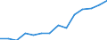 Indicator: Housing Inventory: Active Listing Count: 