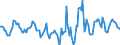 Indicator: Housing Inventory: Active Listing Count: Month-Over-Month in Shelby County, AL