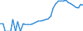 Indicator: Housing Inventory: Active Listing Count: ty, AL