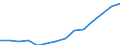 Indicator: Housing Inventory: Active Listing Count: estimate) in Shelby County, AL