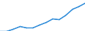 Indicator: Housing Inventory: Active Listing Count: imate) in Shelby County, AL