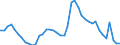 Indicator: Housing Inventory: Active Listing Count: 