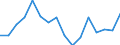 Indicator: Housing Inventory: Active Listing Count: g in Shelby County, AL