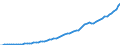 Indicator: Housing Inventory: Active Listing Count: 