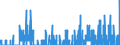 Indicator: Housing Inventory: Active Listing Count: , AL