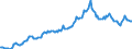 Indicator: Housing Inventory: Average Listing Price: in Shelby County, AL