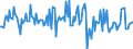 Indicator: Housing Inventory: Average Listing Price: Month-Over-Month in Shelby County, AL