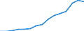 Indicator: Population Estimate,: Total, Not Hispanic or Latino, Two or More Races, Two Races Excluding Some Other Race, and Three or More Races (5-year estimate) in Shelby County, AL