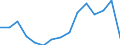 Indicator: Population Estimate,: Total, Hispanic or Latino, Black or African American Alone (5-year estimate) in Shelby County, AL