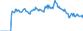 Indicator: Market Hotness:: Demand Score in Shelby County, AL