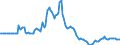 Indicator: Market Hotness:: Page View Count per Property in Shelby County, AL