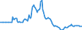 Indicator: Market Hotness:: Median Days on Market in Shelby County, AL