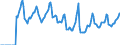 Indicator: Market Hotness:: Median Days on Market in Shelby County, AL