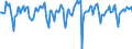 Indicator: Market Hotness:: Median Days on Market in Shelby County, AL