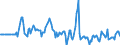Indicator: Market Hotness:: Median Days on Market Versus the United States in Shelby County, AL