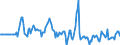 Indicator: Market Hotness:: Median Days on Market Day in Shelby County, AL