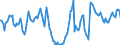 Indicator: Market Hotness:: Median Days on Market Day in Shelby County, AL