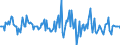 Indicator: Market Hotness:: Median Listing Price Versus the United States in Shelby County, AL