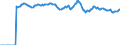 Indicator: Market Hotness:: Median Listing Price Versus the United States in Shelby County, AL