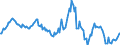 Indicator: Market Hotness:: Median Listing Price in Shelby County, AL