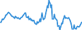 Indicator: Market Hotness:: Nielsen Household Rank in Shelby County, AL