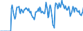 Indicator: Market Hotness:: Supply Score in Shelby County, AL
