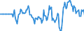 Indicator: Market Hotness: Hotness Rank in Shelby County, AL: 