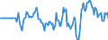 Indicator: Market Hotness: Hotness: Market Hotness: Hotness: Score in Shelby County, AL