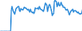 Indicator: Market Hotness: Hotness: Market Hotness: Hotness: Score in Shelby County, AL