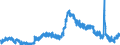 Indicator: Unemployed Persons in Shelby County, AL: 
