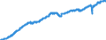 Indicator: Employed Persons in Shelby County, AL: 