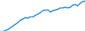 Indicator: Employed Persons in Shelby County, AL: 