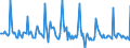 Indicator: Market Hotness: Listing Views per Property: Versus the United States in Shelby County, AL