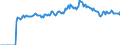 Indicator: Market Hotness: Listing Views per Property: Versus the United States in Shelby County, AL