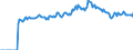 Indicator: Market Hotness: Listing Views per Property: in Shelby County, AL