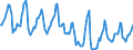 Indicator: Housing Inventory: Median Days on Market: in Shelby County, AL